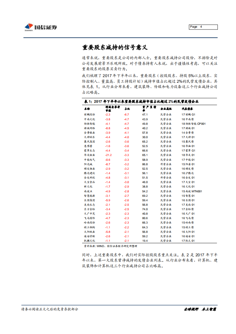 哪些发债企业被重要股东减持.pdf 第4页