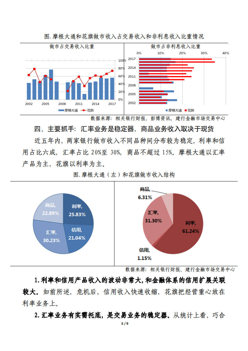 国际一流银行交易业务之十六年历程.pdf 第5页