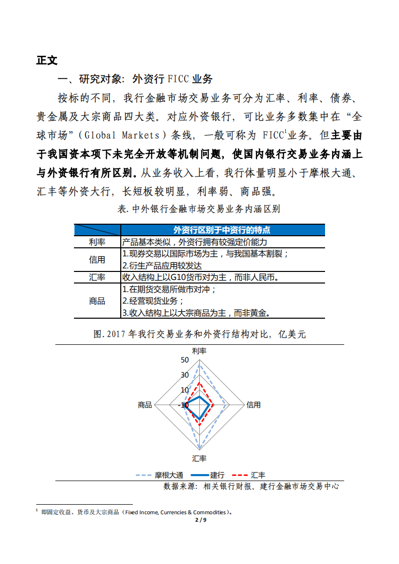 国际一流银行交易业务之十六年历程.pdf 第2页
