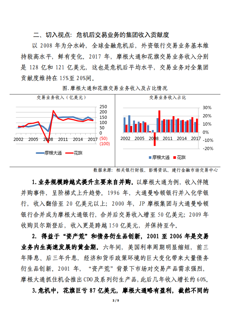 国际一流银行交易业务之十六年历程.pdf 第3页