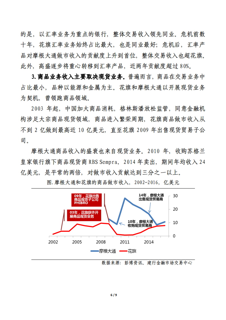 国际一流银行交易业务之十六年历程.pdf 第6页