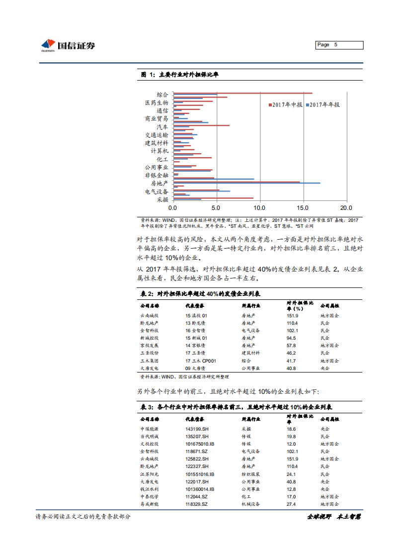 哪些企业对外担保比率偏高？.pdf 第5页