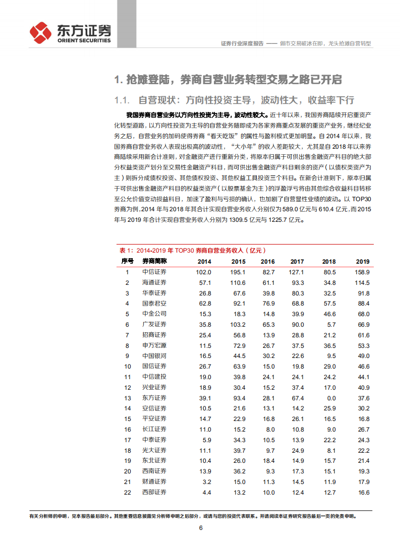 券商重资产业务转型专题：做市交易破冰在即，龙头抢滩自营转型.pdf 第6页