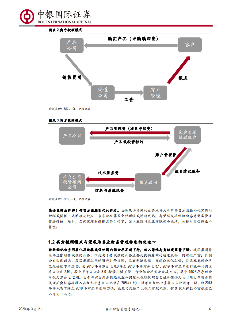 券业财富管理专题之一：买方投顾梦寥廓，财管转型尽朝晖.pdf 第6页