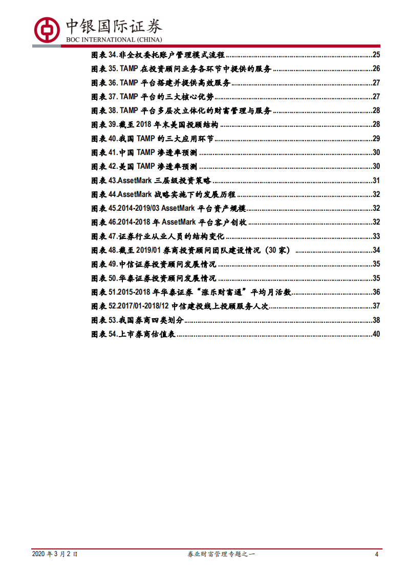 券业财富管理专题之一：买方投顾梦寥廓，财管转型尽朝晖.pdf 第4页