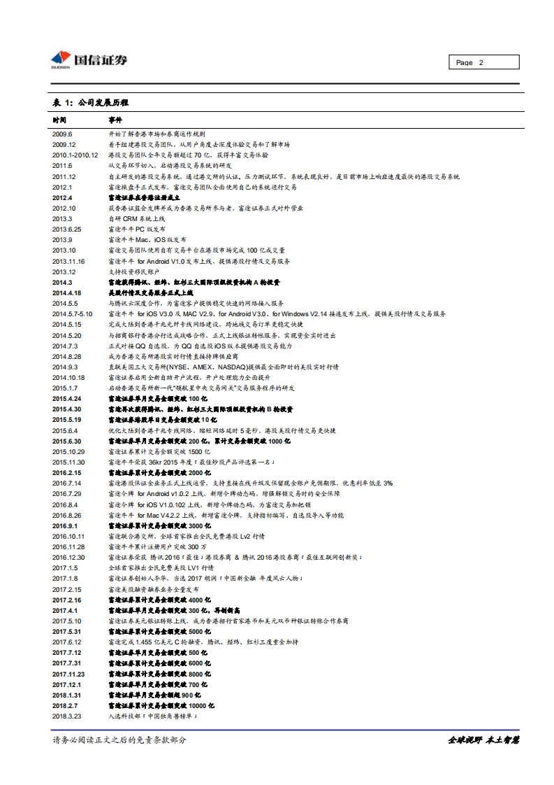深圳独角兽企业调研之富途证券：优质互联网券商.pdf 第2页