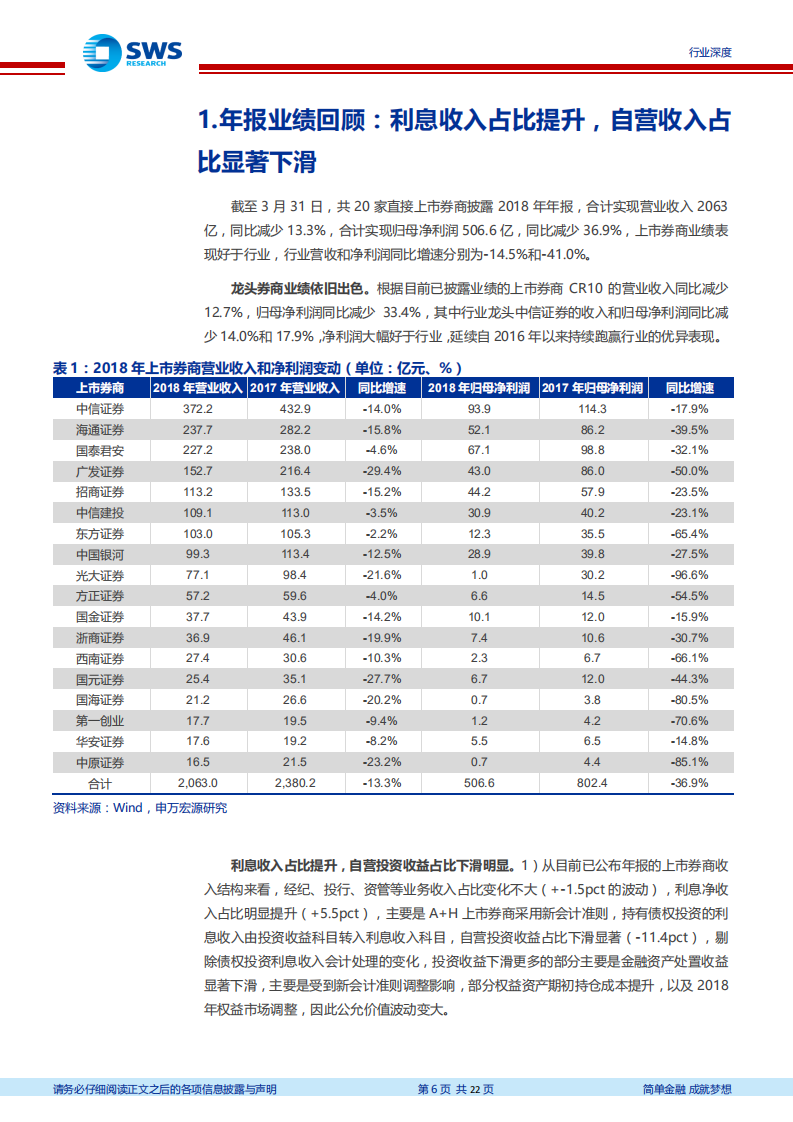 证券业2018年报综述：龙头券商表现不乏亮点，静待19年.pdf 第6页