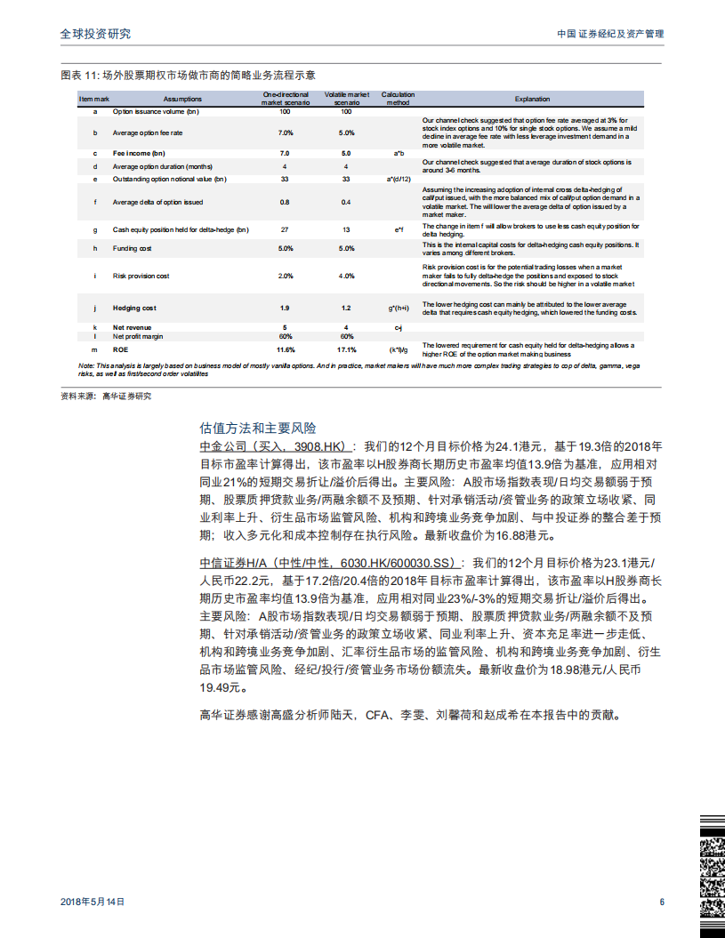 中国证券经纪及资产管理：监管新规保障场外期权市场长期前景；中金公司和中信证券是主要受益者.pdf 第6页