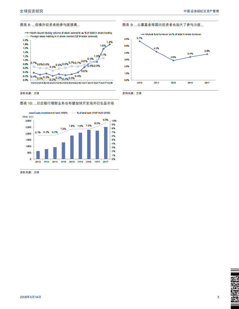 中国证券经纪及资产管理：监管新规保障场外期权市场长期前景；中金公司和中信证券是主要受益者.pdf 第5页