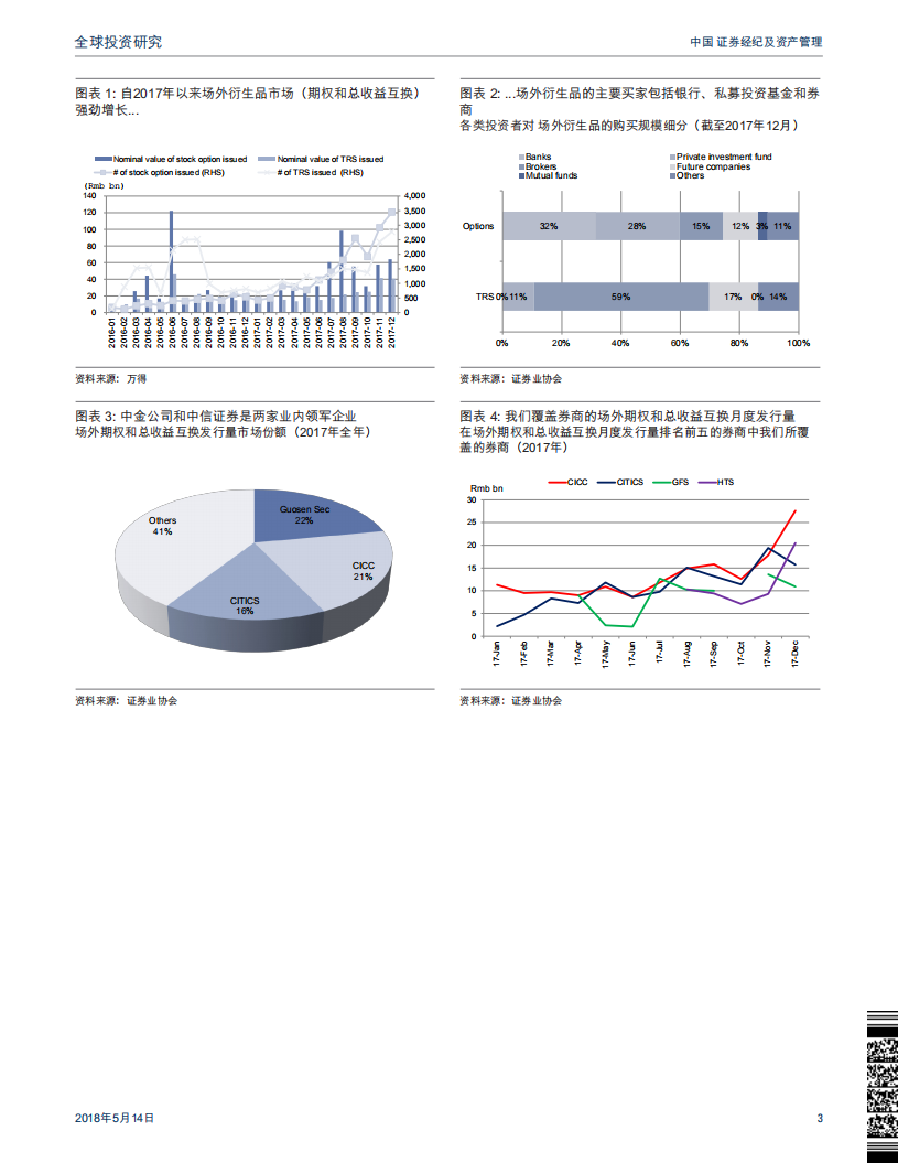 中国证券经纪及资产管理：监管新规保障场外期权市场长期前景；中金公司和中信证券是主要受益者.pdf 第3页
