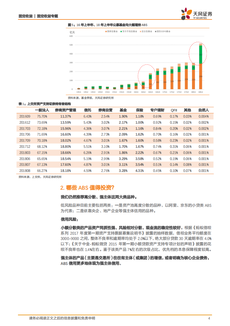 资产证券化专题：哪些ABS值得投资？.pdf 第4页