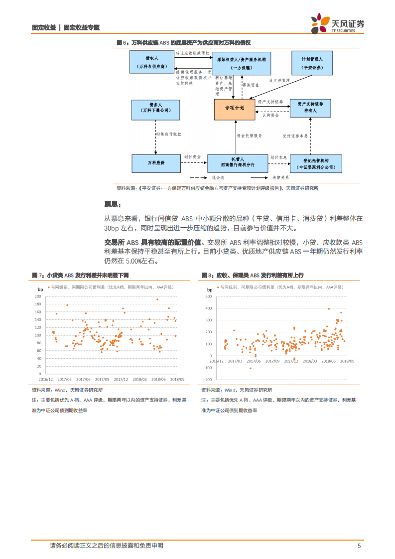 资产证券化专题：哪些ABS值得投资？.pdf 第5页