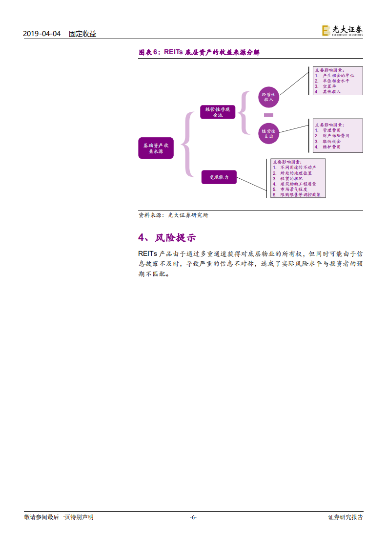 资产证券化专题研究之二：我国REITs有哪些特点？.pdf 第6页