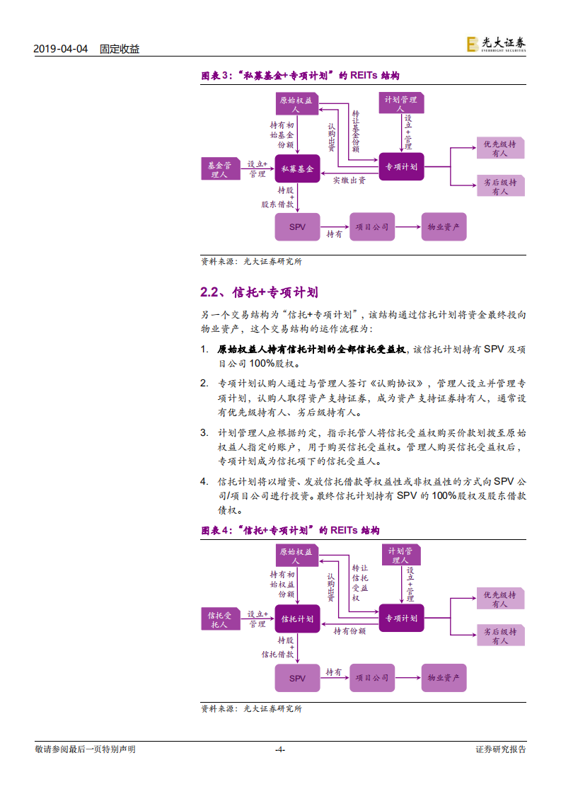 资产证券化专题研究之二：我国REITs有哪些特点？.pdf 第4页