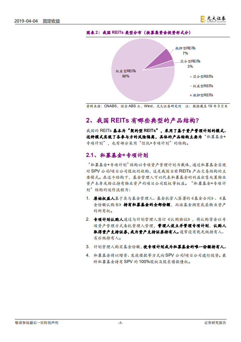 资产证券化专题研究之二：我国REITs有哪些特点？.pdf 第3页