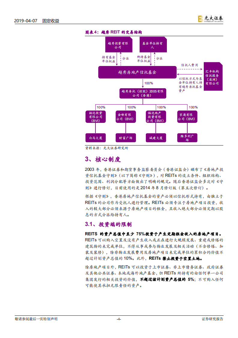 资产证券化专题研究之三：香港REITs有哪些特点？.pdf 第4页