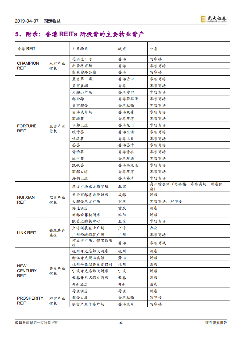 资产证券化专题研究之三：香港REITs有哪些特点？.pdf 第6页