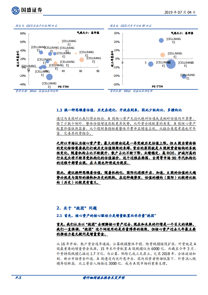 核心资产大时代系列二：关于核心资产两个最大分歧及为何我们继续看好.pdf 第5页