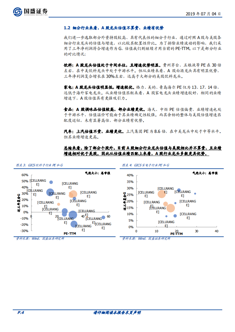 核心资产大时代系列二：关于核心资产两个最大分歧及为何我们继续看好.pdf 第4页