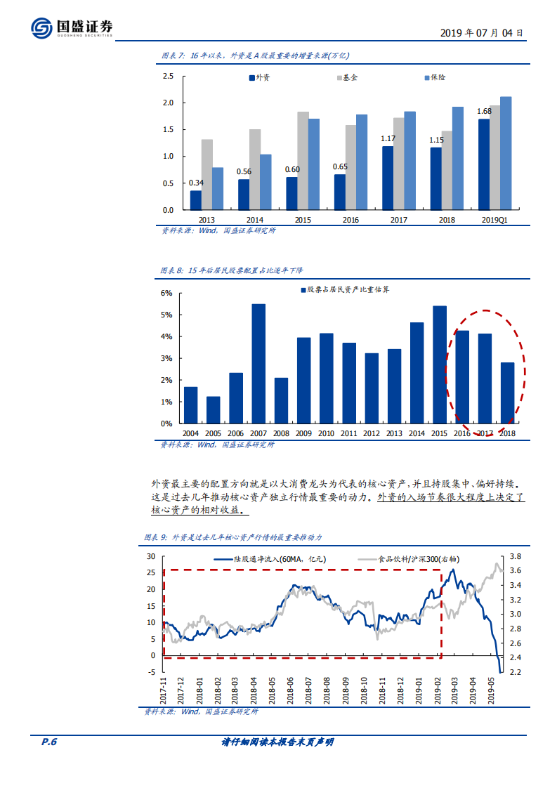 核心资产大时代系列二：关于核心资产两个最大分歧及为何我们继续看好.pdf 第6页