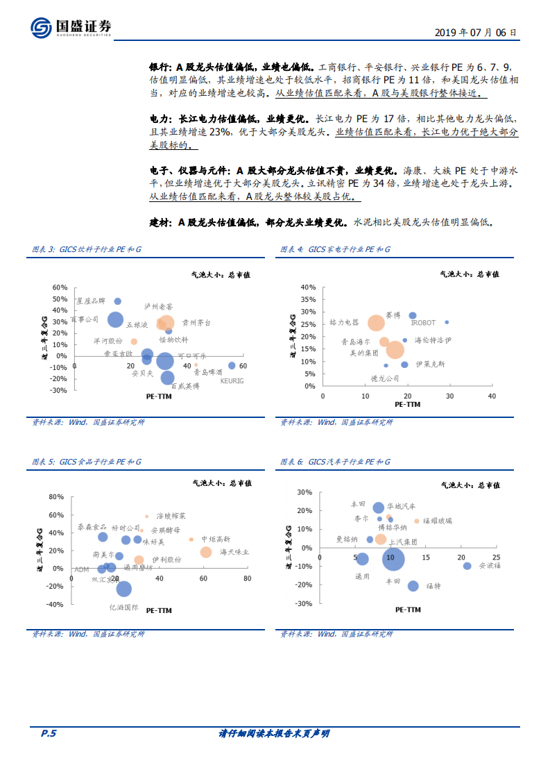 核心资产大时代系列三：全方位比较中美核心资产估值.pdf 第5页