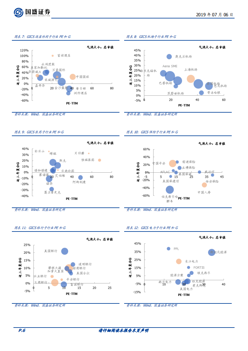核心资产大时代系列三：全方位比较中美核心资产估值.pdf 第6页