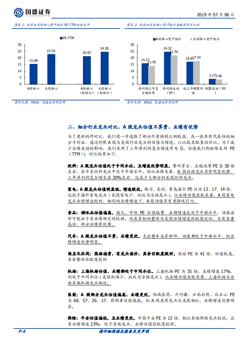 核心资产大时代系列三：全方位比较中美核心资产估值.pdf 第4页