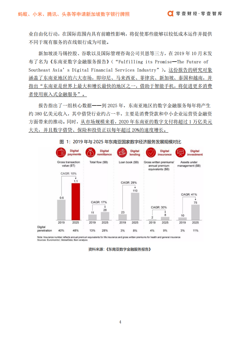 金融科技海外布局报告：蚂蚁、小米、腾讯、头条等申请新加坡数字银行牌照.pdf 第6页