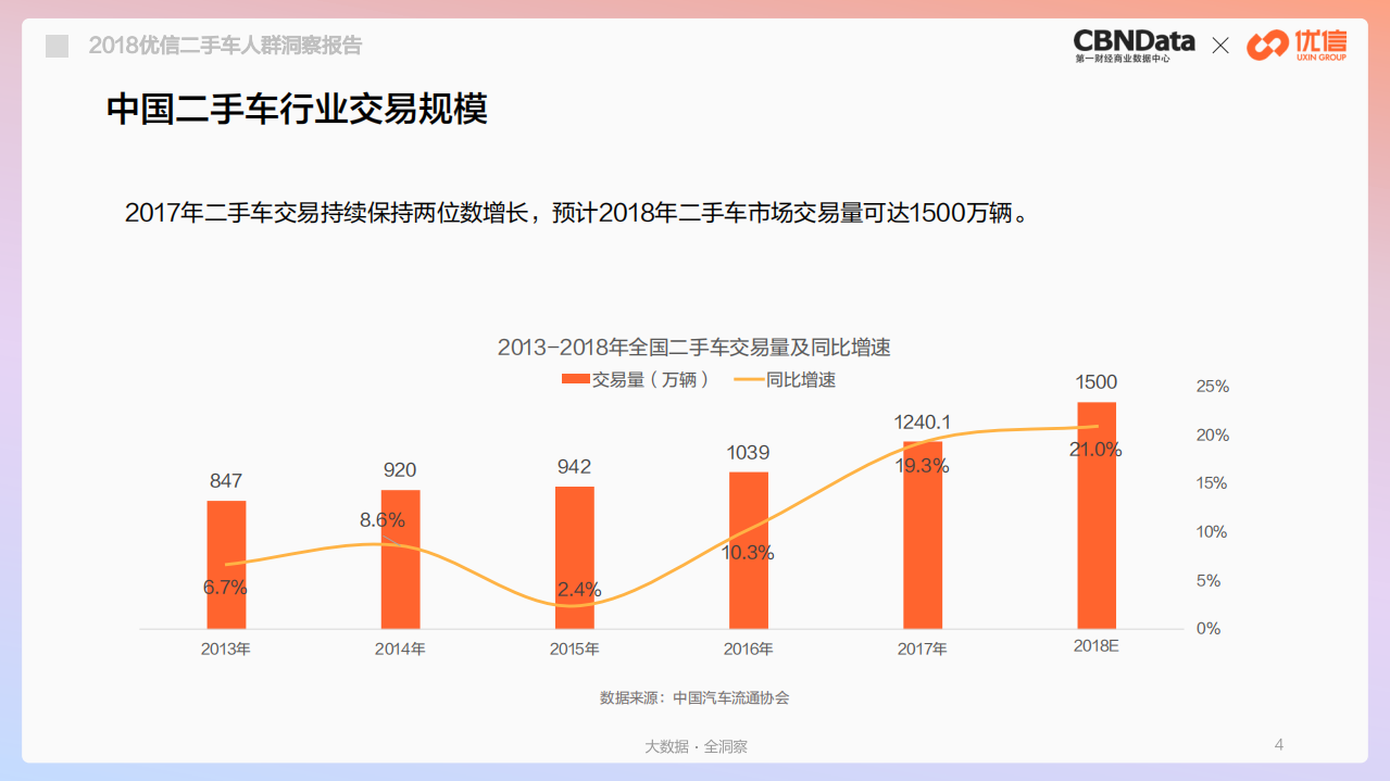 2018二手车人群洞察报告.pdf 第4页