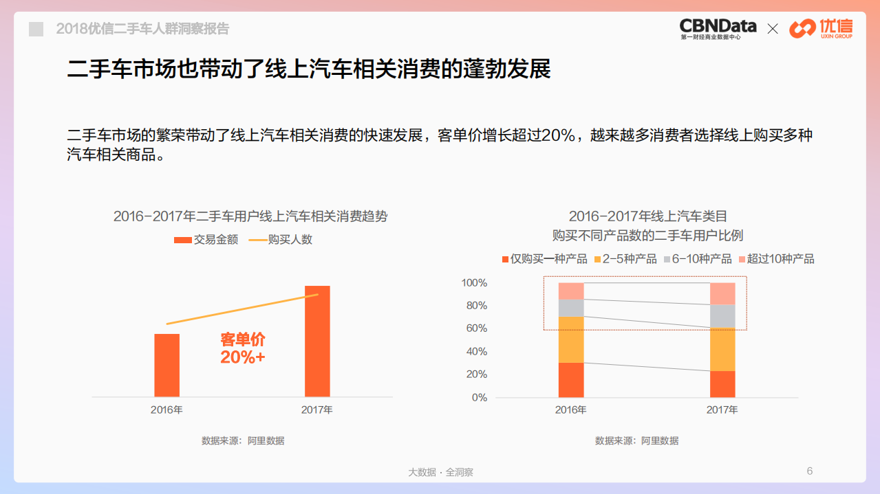 2018二手车人群洞察报告.pdf 第6页
