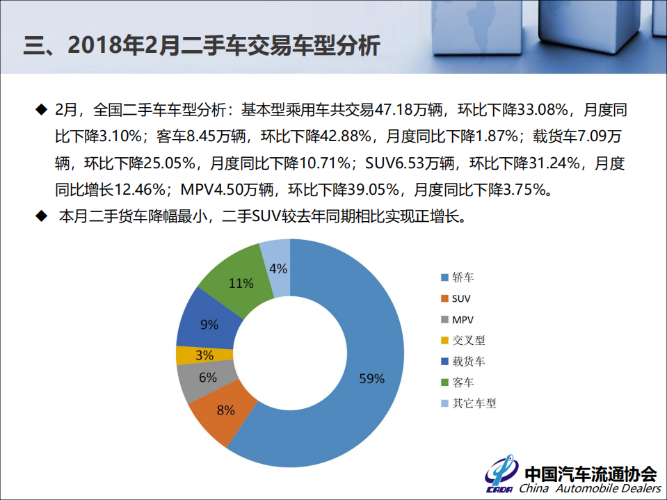 2018年2月全国二手车市场分析.pdf 第5页