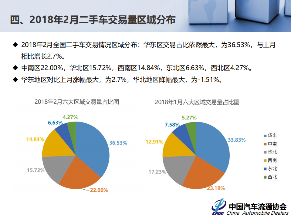 2018年2月全国二手车市场分析.pdf 第6页
