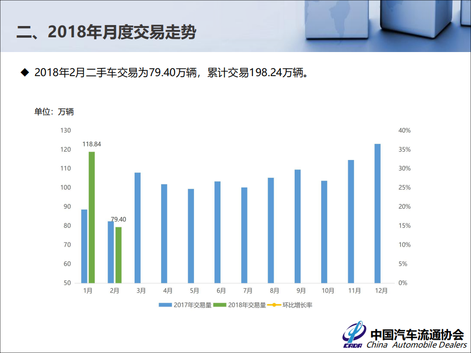 2018年2月全国二手车市场分析.pdf 第4页