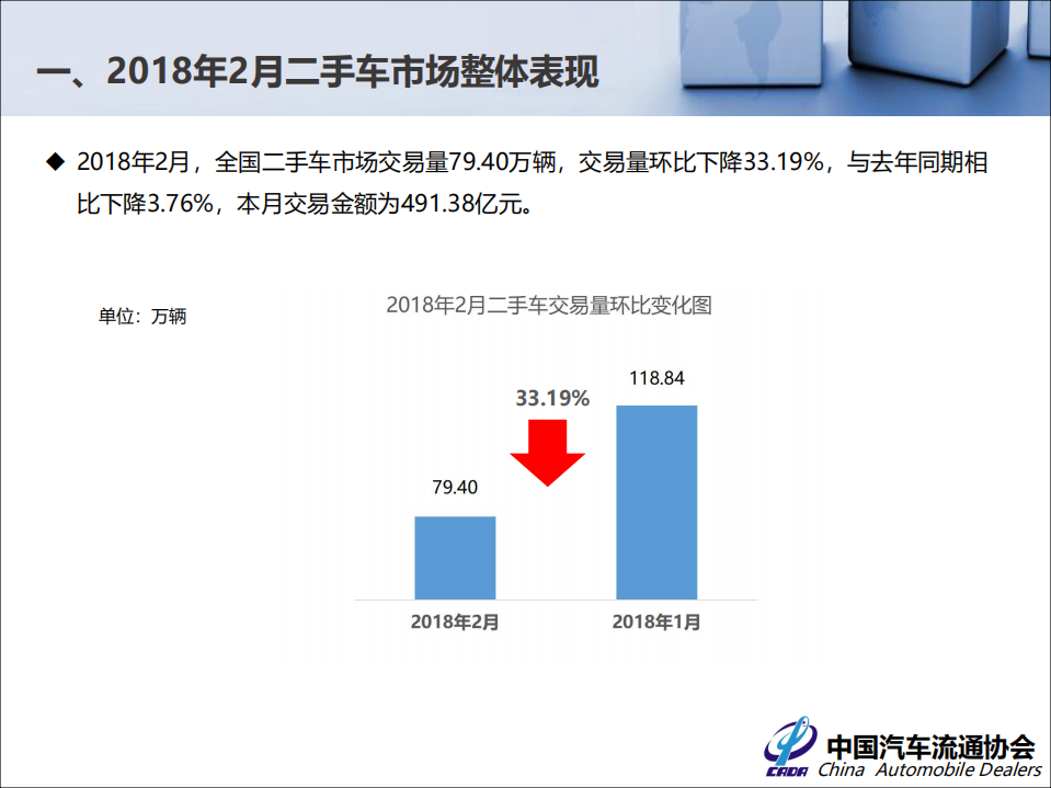 2018年2月全国二手车市场分析.pdf 第3页
