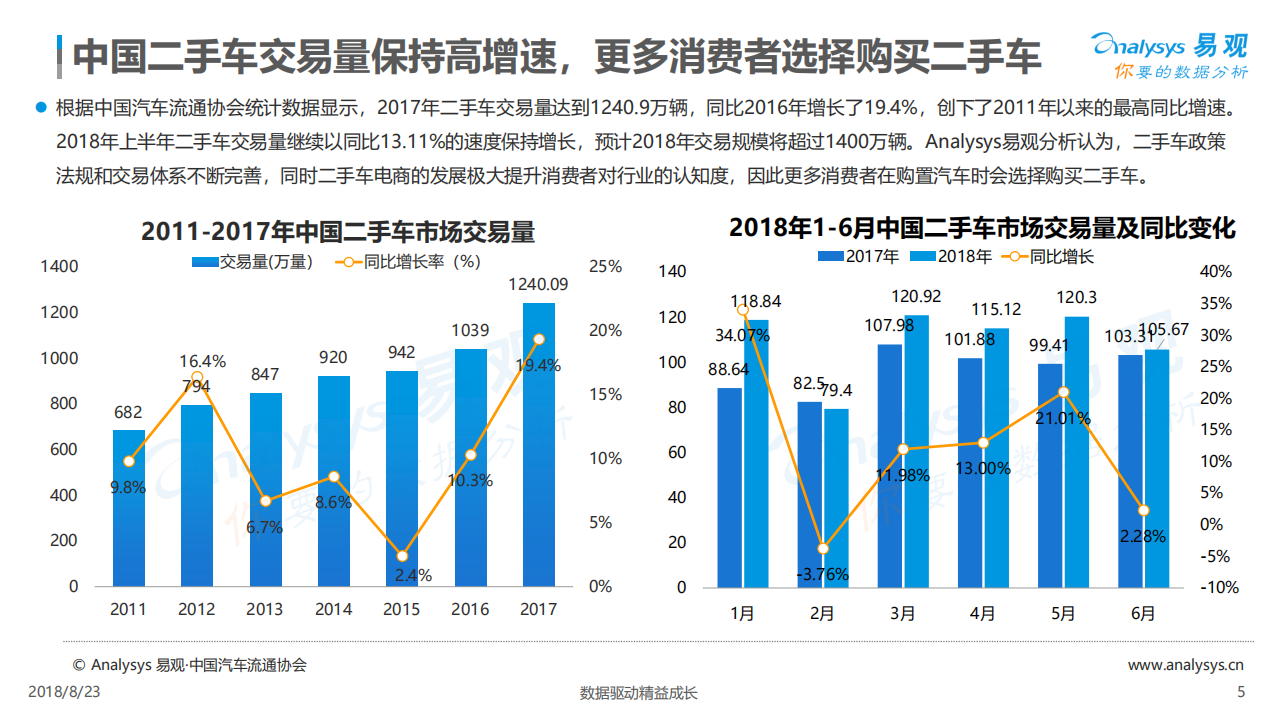 2018中国二手车电商数字用户白皮书.pdf 第5页