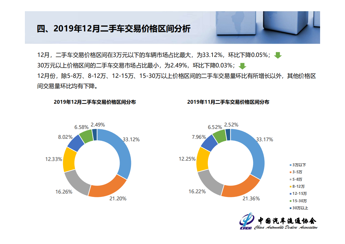 2019年全国二手车市场分析.pdf 第6页
