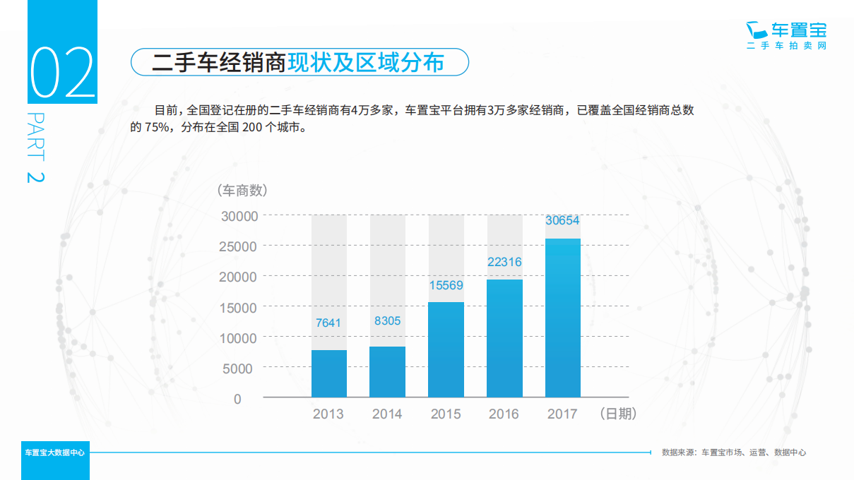 中国二手车经销商产业报告.pdf 第4页