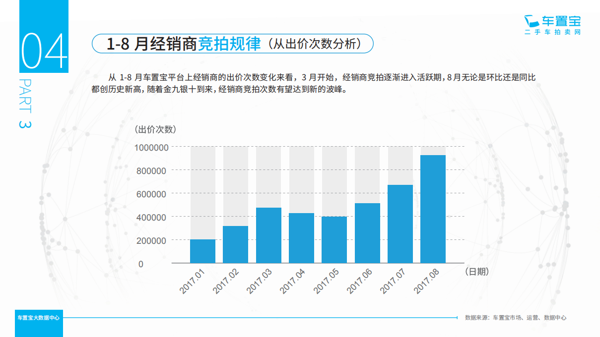 中国二手车经销商产业报告.pdf 第6页