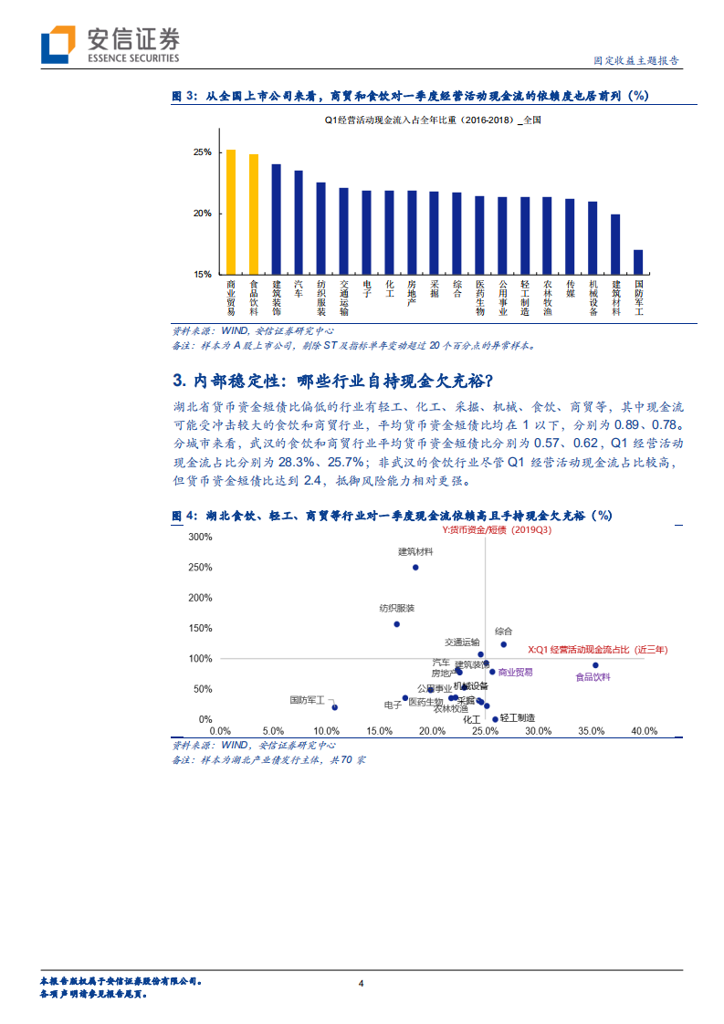 湖北信用债研究之二：湖北哪些信用债受疫情影响更大？.pdf 第4页