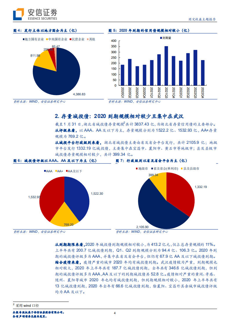 湖北信用债研究之一：湖北信用债全梳理.pdf 第4页