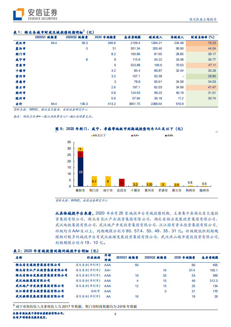 湖北信用债研究之一：湖北信用债全梳理.pdf 第5页