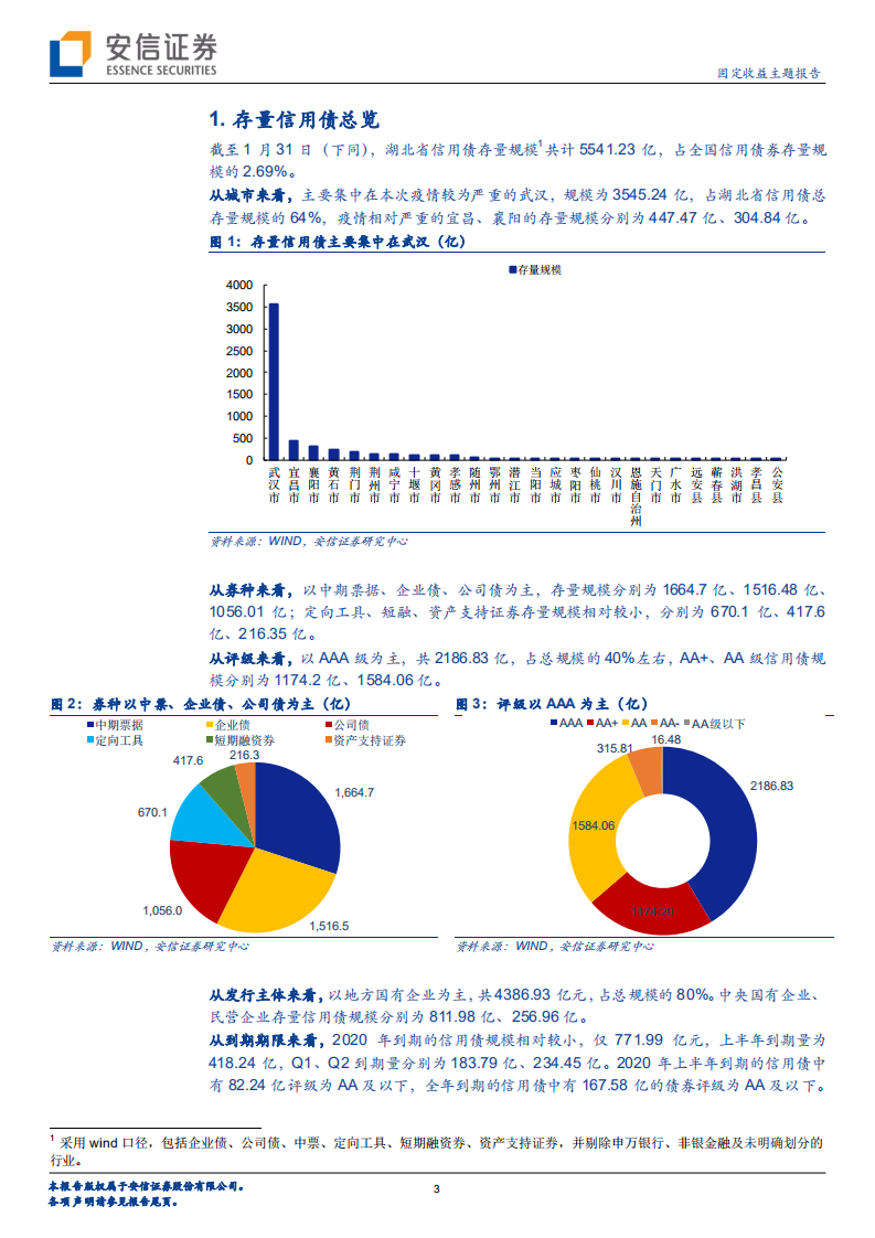 湖北信用债研究之一：湖北信用债全梳理.pdf 第3页