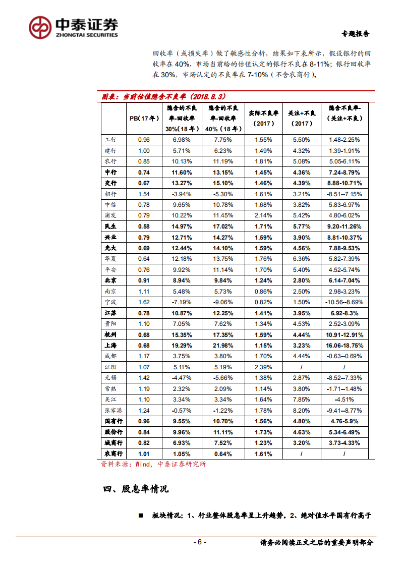 历史维度看银行估值：底部特征明显.pdf 第6页