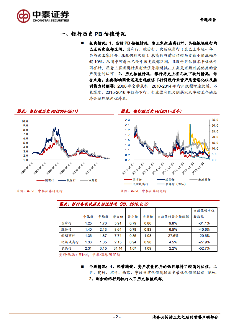历史维度看银行估值：底部特征明显.pdf 第2页