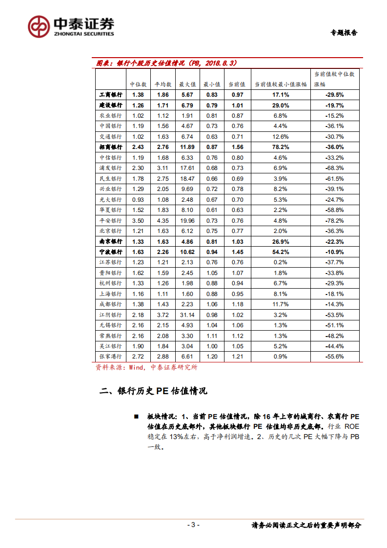 历史维度看银行估值：底部特征明显.pdf 第3页