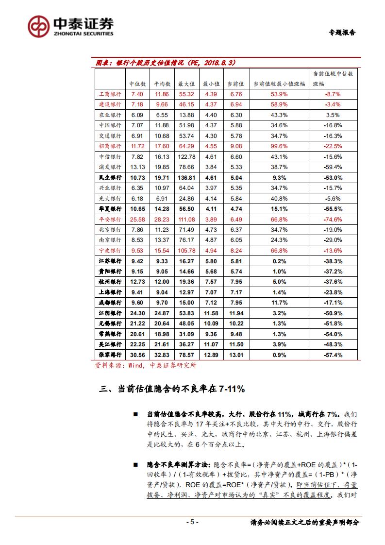 历史维度看银行估值：底部特征明显.pdf 第5页