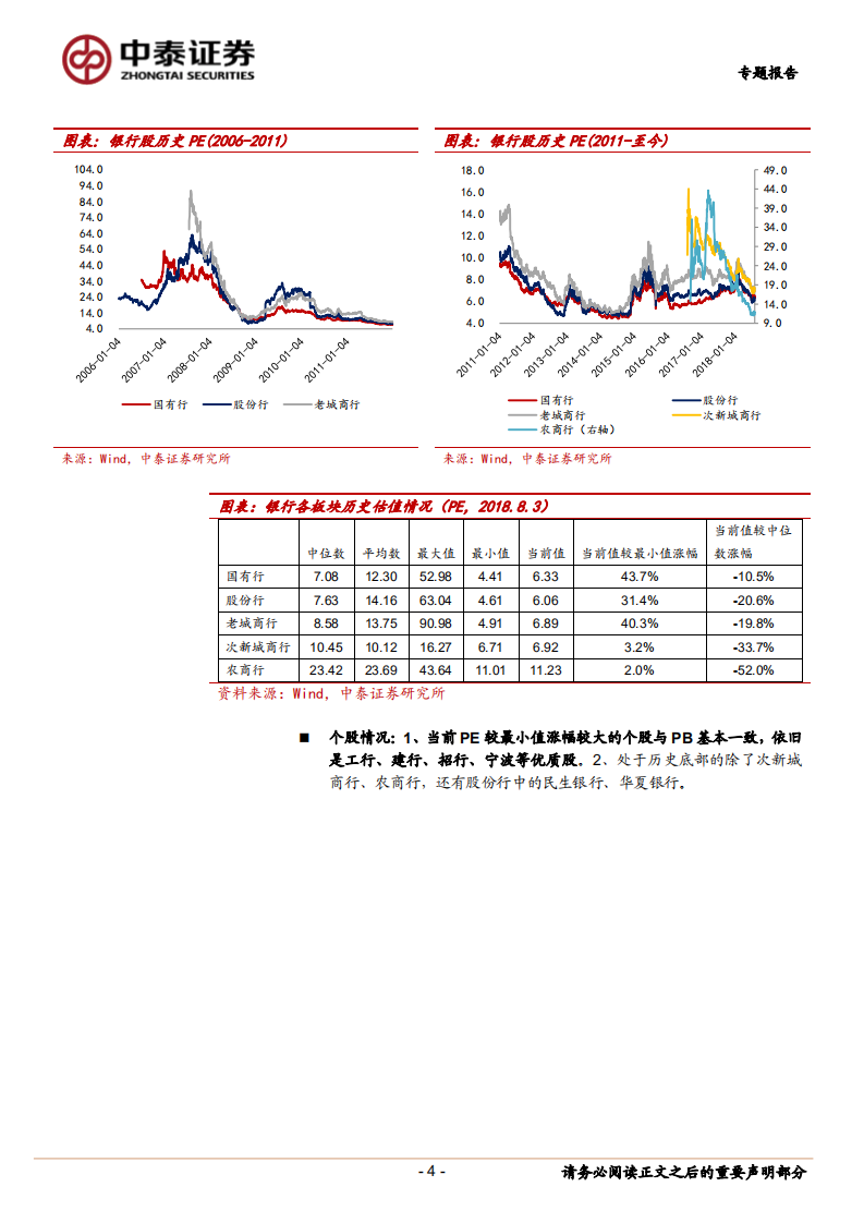 历史维度看银行估值：底部特征明显.pdf 第4页