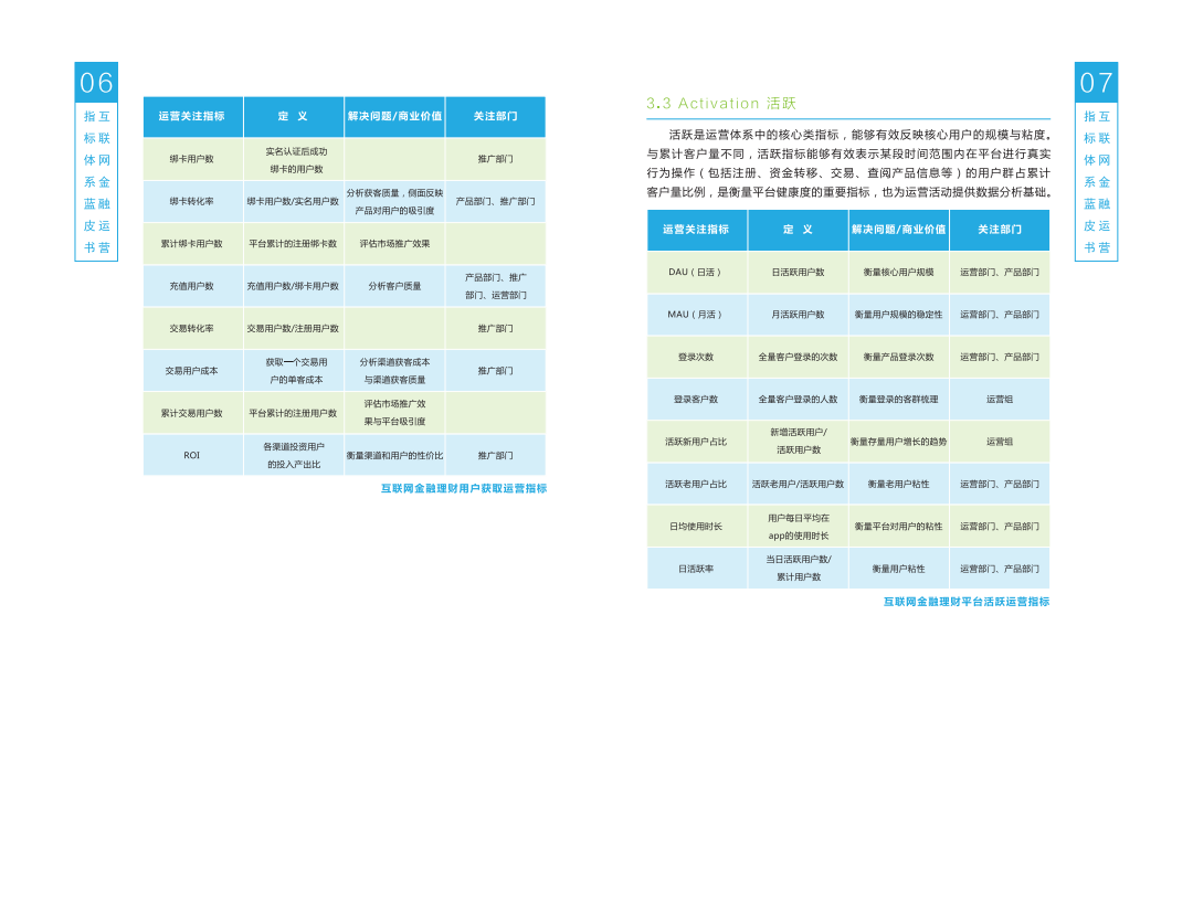互联网金融运营指标体系蓝皮书.pdf 第5页