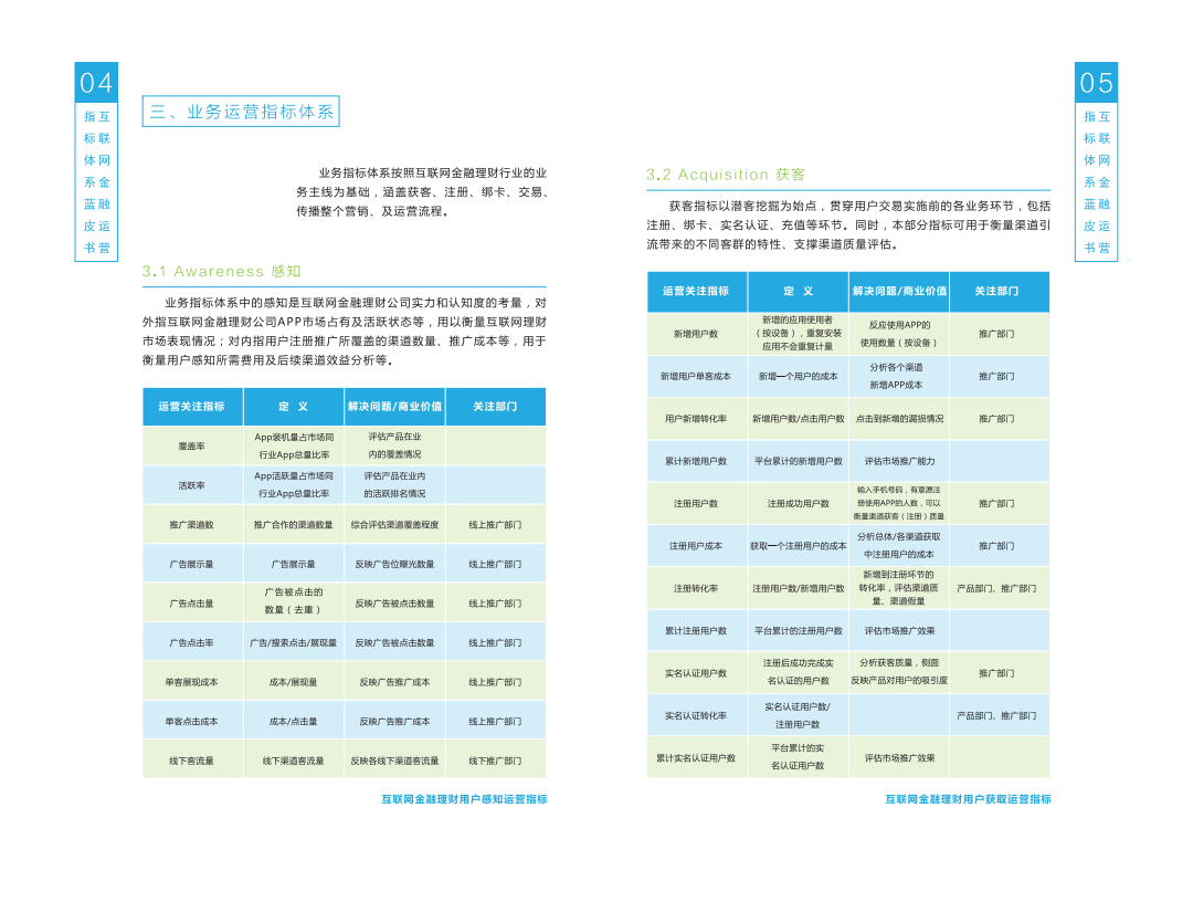 互联网金融运营指标体系蓝皮书.pdf 第4页