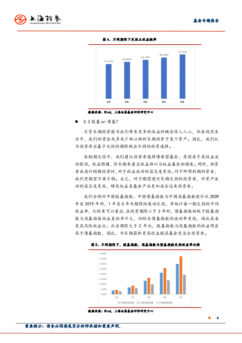 基金专题报告：当你准备定投时，你该思考什么？.pdf 第4页